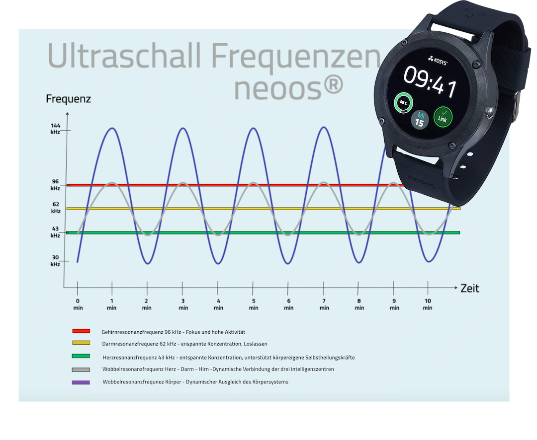 Ultraschall-neoos-11.png